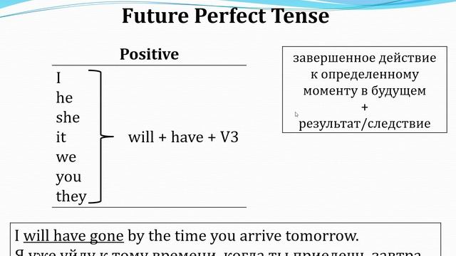 Future Perfect Tense (part 1) смотреть онлайн
