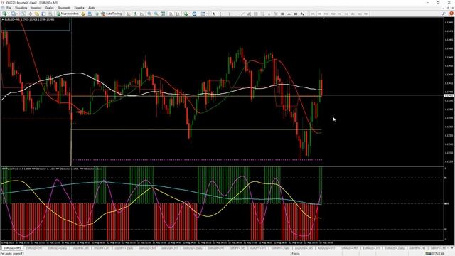 Live Trading Session Webinar (Italian) смотреть онлайн