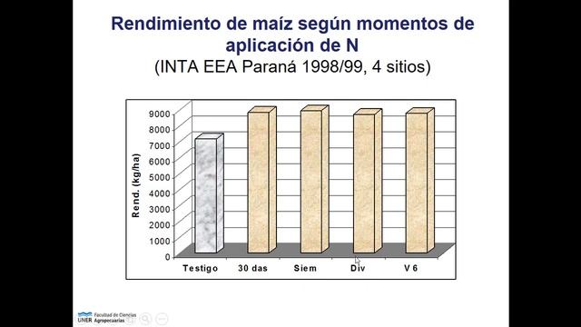 UT3 - Fertilidad: Manejo de la fertilización nitrogenada смотреть онлайн