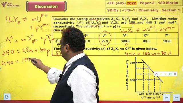 JEE Adv 2022 Chemistry Solutions Paper2_SDI_Section 1 _Q1 to Q8 | Vyas Edification смотреть онлайн