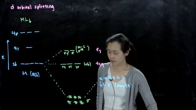 L15B d orbital splitting смотреть онлайн