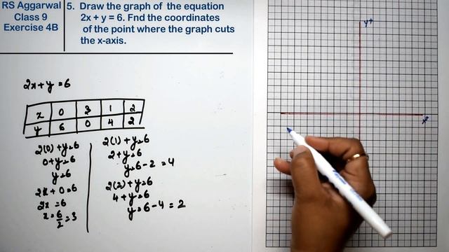 Linear equations in two variables| Class 9 Exercise 4B Question 5 | RS Aggarwal |Learn Maths смотреть онлайн