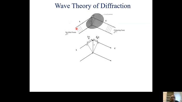 Гамини Суманасекера. Дифракционные явления и методы. Ч. 1 смотреть онлайн