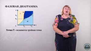 2 5  Фазовые превращения, диаграмма состояния вещества