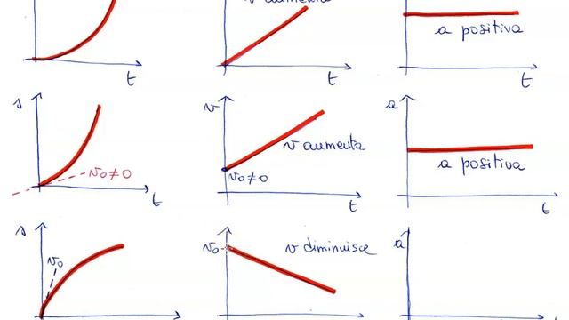 Grafici spazio-tempo смотреть онлайн