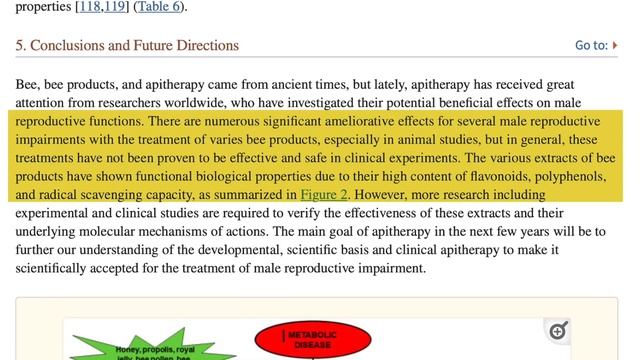 Using Bee Pollen To Increase Testosterone and Fertility смотреть онлайн