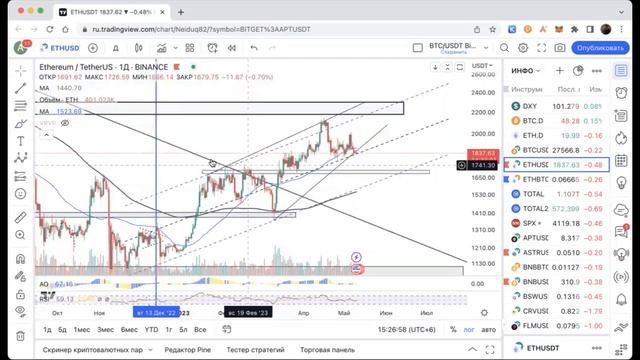 Прогноз цены Биткоина ! смотреть онлайн