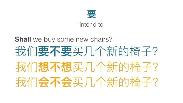 HSK 2 Grammar 2.1.1 Expressing intentions with 要 - Chinese Grammar Course смотреть онлайн