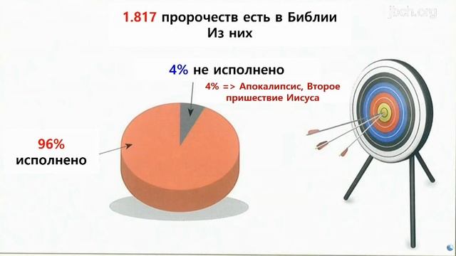 09.01.2023. Библейский семинар 1день смотреть онлайн
