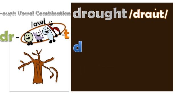 /ow/ & /oi/ Sounds (ow, Ou, Ough, Oi, Oy) Words| Diphthongs| Syllables| English Course| Lesson 33/4