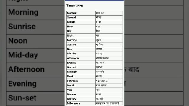 #Time in English 🕰️@Easy Language #💪 Strength English Academy ✍️ смотреть онлайн
