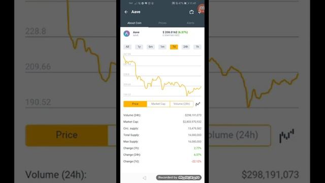 Aave coins.ph earn $208.0162 in just 7days +37% January 12,2022 смотреть онлайн