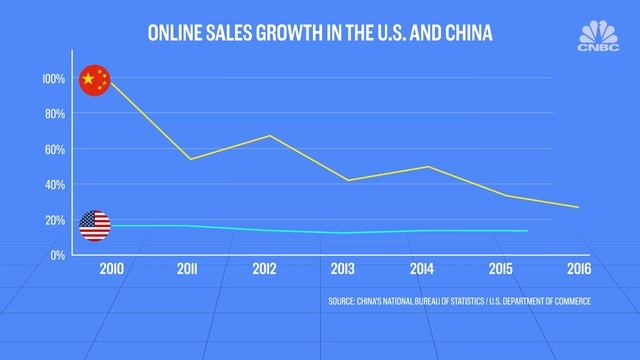 MODULE 2. TOPIC 2 SHOPS AND SHOPPING. Is retail dying. стр98 Video 1 смотреть онлайн