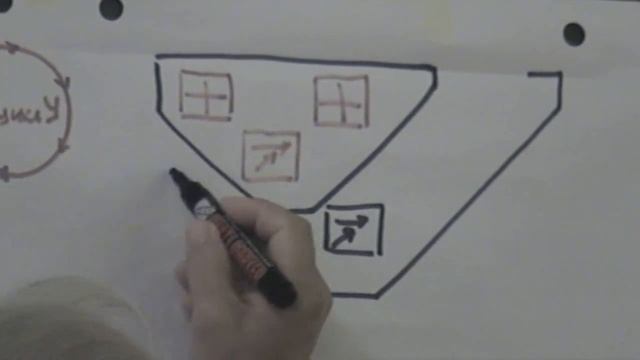 Т цикл управления и его использование в процедурах мышления Портретирование 2013