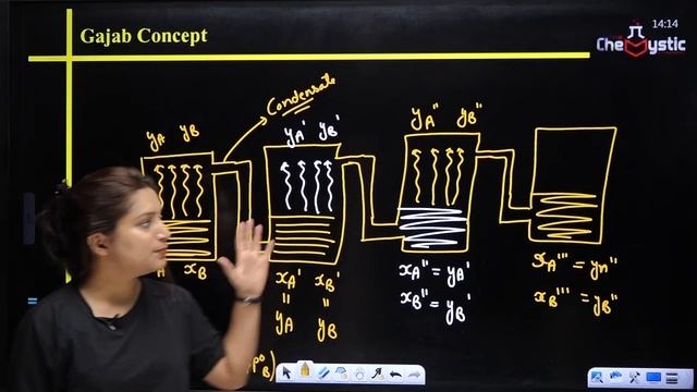 solution L3 | JEE / NEET | Rao Bharati ma'am смотреть онлайн