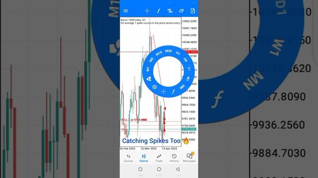 Best Strategy Trading Against Spikes смотреть онлайн