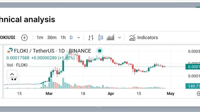 😱 Next Shiba Inu ? Best crypto coin to invest today? 🚀 смотреть онлайн