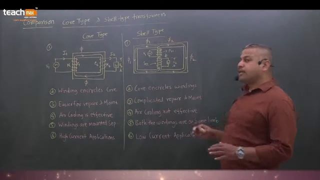 1 Ph Transformer - Shell & Core type Transformer смотреть онлайн