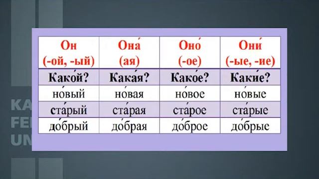 1 урок 3 смотреть онлайн