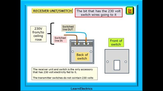 KINETIC SWITCHES – HOW DO THEY WORK – NO WIRES BETWEEN SWITCHES, HOW DO THEY DO IT – WHAT IS KINETI смотреть онлайн