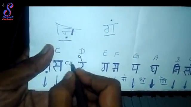 भारतीय और विदेशी स्वरों में अंतर//Western and Indian Notes//Sangeet Shiksha//Inder Sharma смотреть онлайн