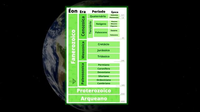 O QUE É TEMPO GEOLÓGICO E TEMPO HISTÓRICO? #OqÉ смотреть онлайн