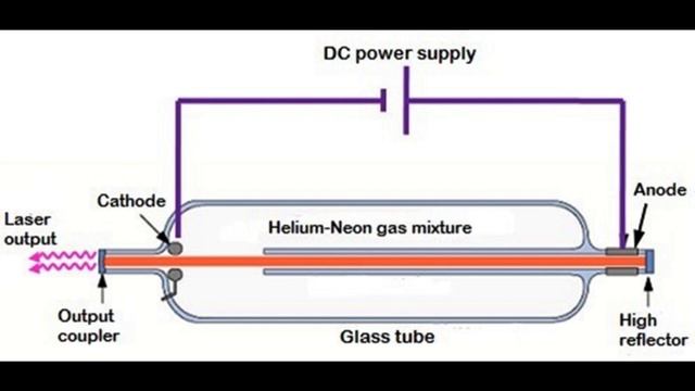 The Helium-Neon Laser: Construction And Working Principles And Its Applications