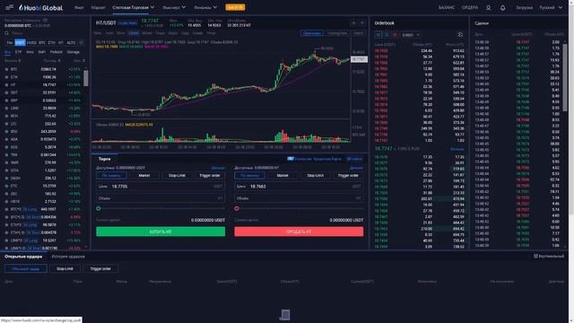Обзор фьючерсной торговли на Huobi Futures