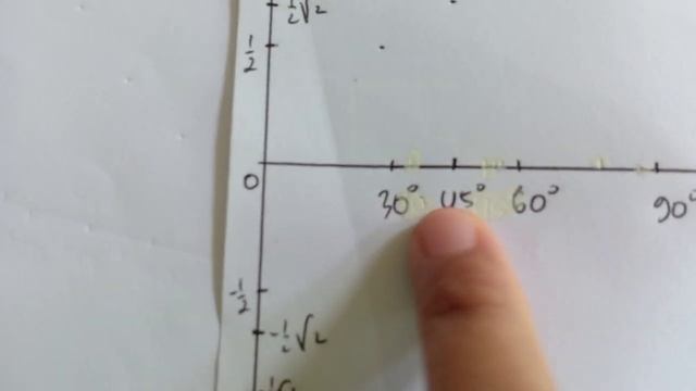 Menggambar grafik fungsi trigononetri (Y= Sin X) смотреть онлайн