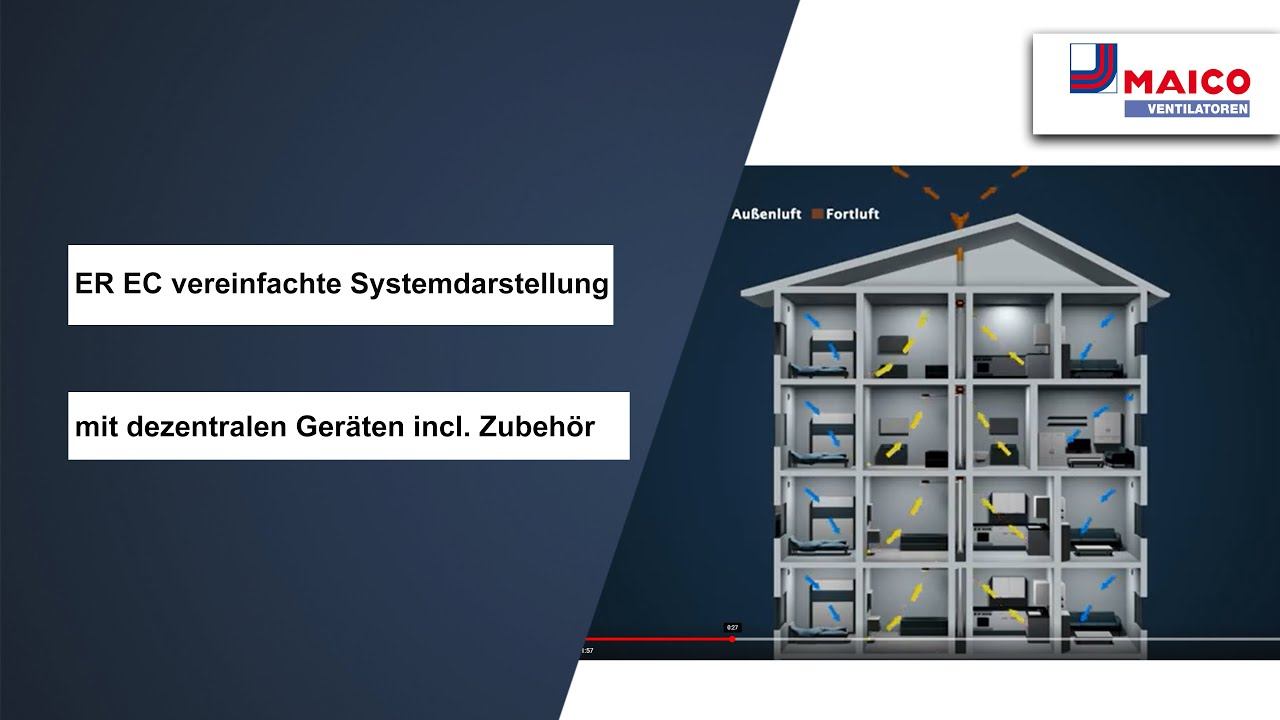 ER EC Entlüftung von fensterlosen Räumen vereinfachte Systemdarstellung mit dezentralen Geräten смотреть онлайн