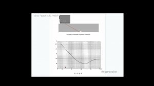 Настройка глубиномера ультразвукового дефектоскопа.  Часть1 из 3. Теория. Начало.