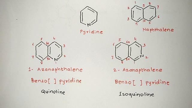 FUSED HETEROCYCLIC RINGS BASIC | MEDICINAL CHEMISTRY | NIPER | DI | GPAT | ESIC-RRB | Vikas Bopinwa смотреть онлайн