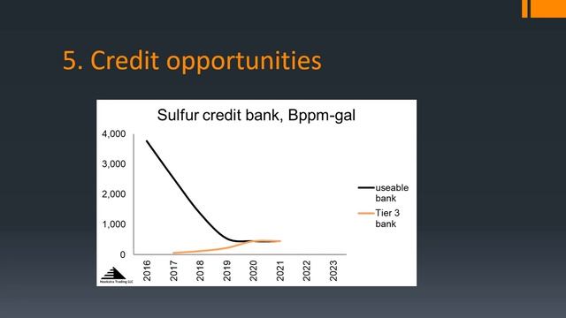 Economics of octane loss in gasoline desulfurizers смотреть онлайн