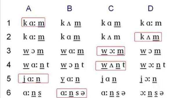 The Phonetics Symbols Course - Lesson 5