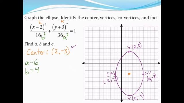 Graphing and analyzing an ellipse in standard form (1) смотреть онлайн