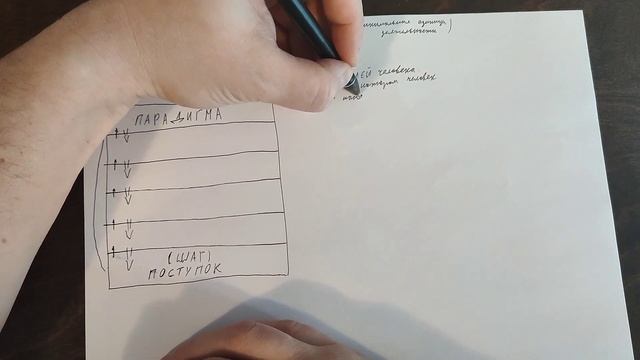 ССП 3.1 Парадигма смотреть онлайн