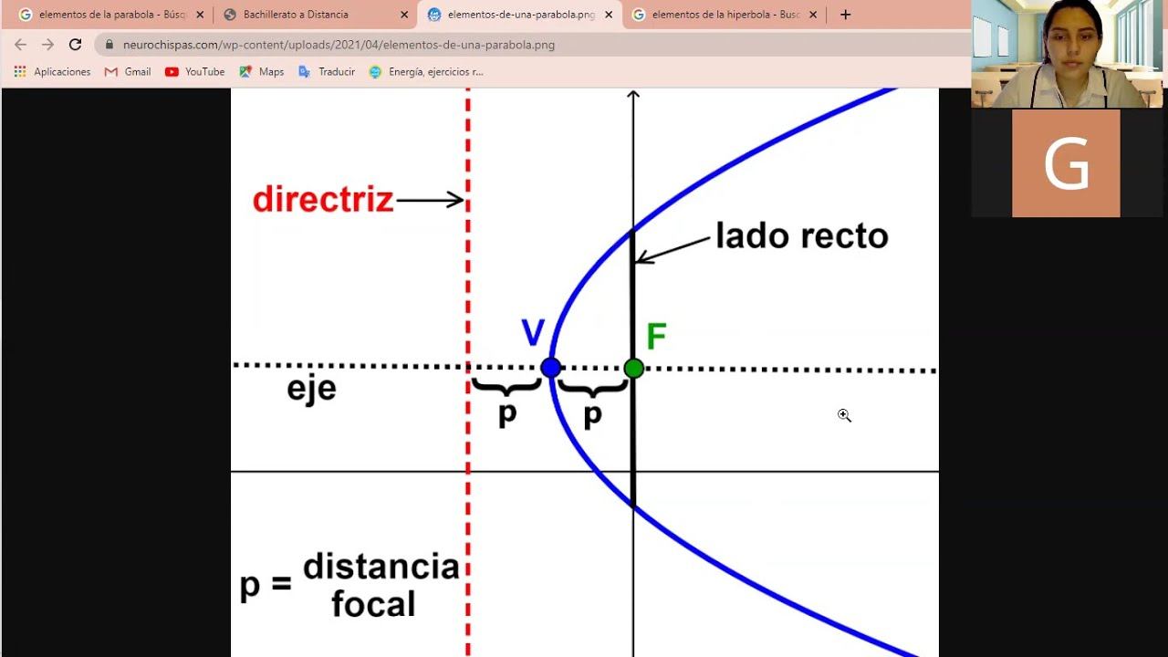 Elementos de la Parábola e Hipérbola +Ecuación ordinarias de la Parábola con centro en el origen смотреть онлайн
