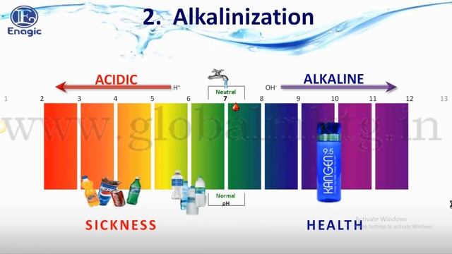 True Health thru Kangen Water смотреть онлайн