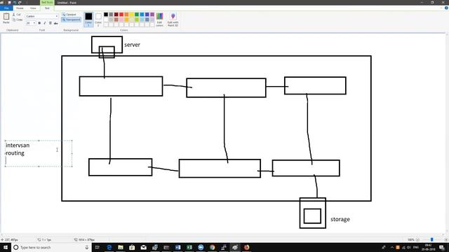 SAN Class - Comparing LAN and SAN Tutorial and Training Videos from NETWORKERS HOME. смотреть онлайн