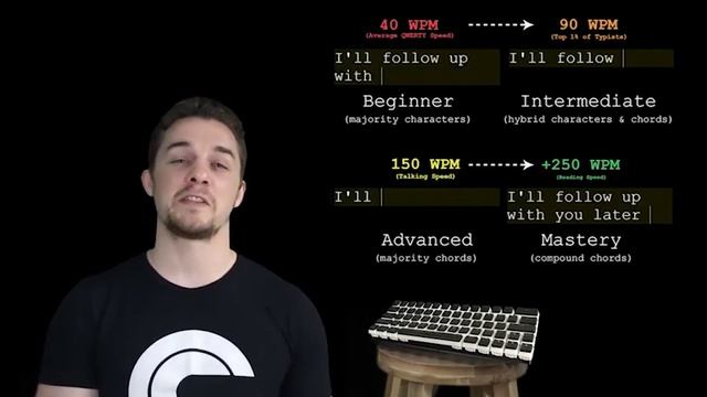 Now on Kickstarter: Charachorder Lite - Type At The Speed Of Thought смотреть онлайн