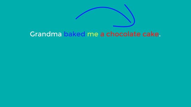 Direct and Indirect Objects | English Grammar | Syntax смотреть онлайн