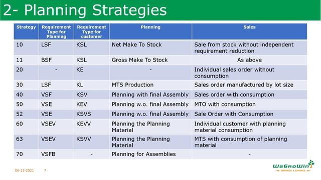 01-41 SAP PP – Elements Of Demand Management - In English (SAP Production Planning)