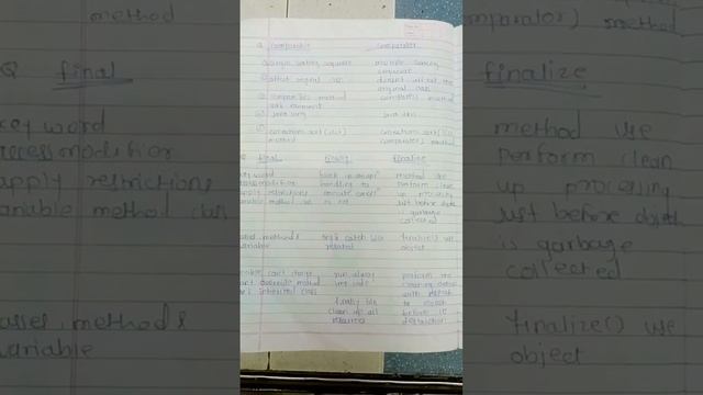 final finally finalize diffrence & comparable comparator (IMP interview question) смотреть онлайн