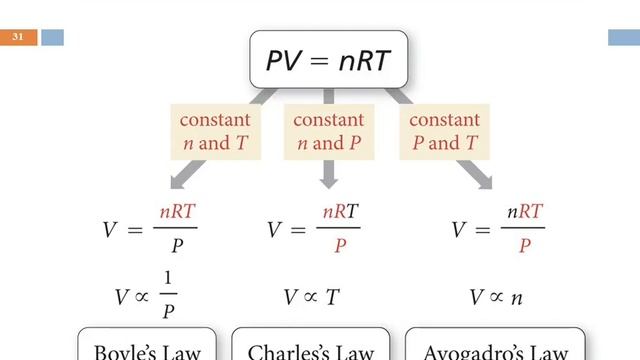 1A 5.3 part 2 Avogadro's Law & 5.4 The Ideal Gas Law смотреть онлайн