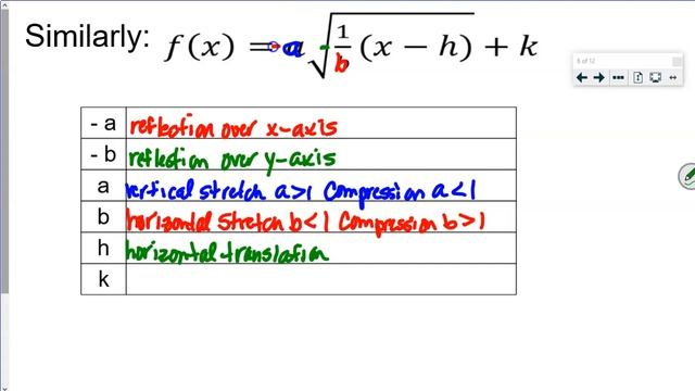 Graphing Radical Functions смотреть онлайн