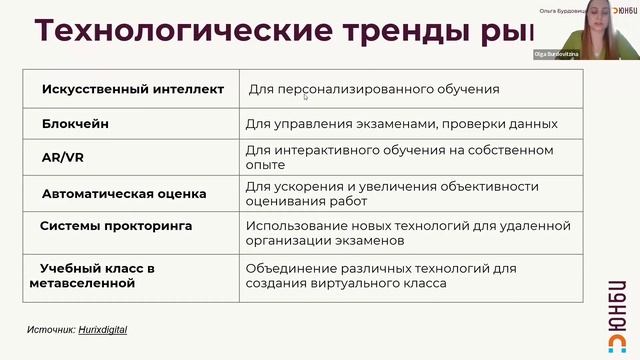 Ольга Бурдовицына: Тренды в современном образовании. Образовательные инициативы и состояние рынка смотреть онлайн