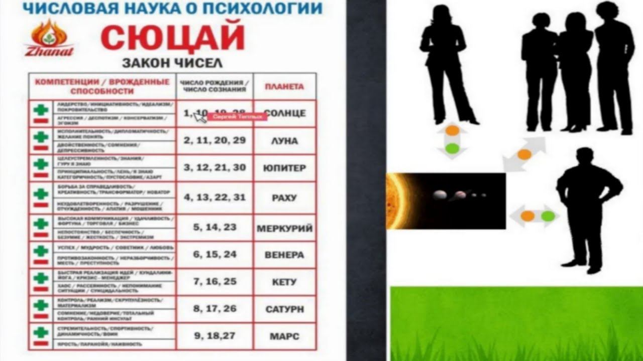 ЧИСЛОВАЯ НАУКА О ПСИХОЛОГИИ смотреть онлайн