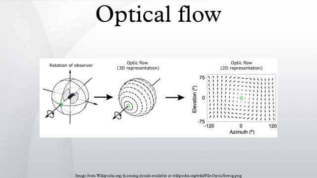 Optical flow смотреть онлайн