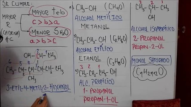QUÍMICA-ALCOHOLES смотреть онлайн