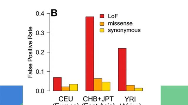 Group A3 - Gene Losses in the Human Genome смотреть онлайн